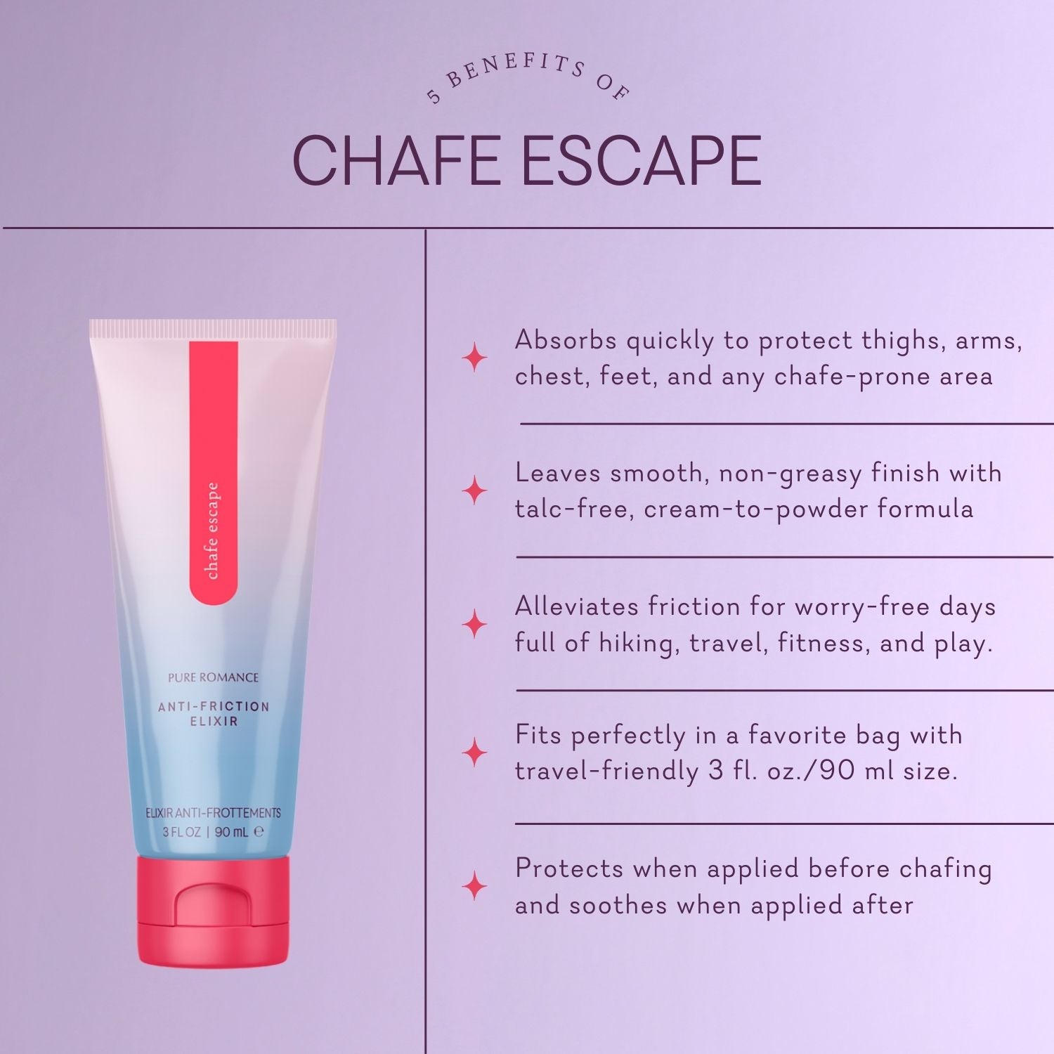 Pure Romance CHAFE ESCAPE • Protection Lotion Reduces Friction & Chafing