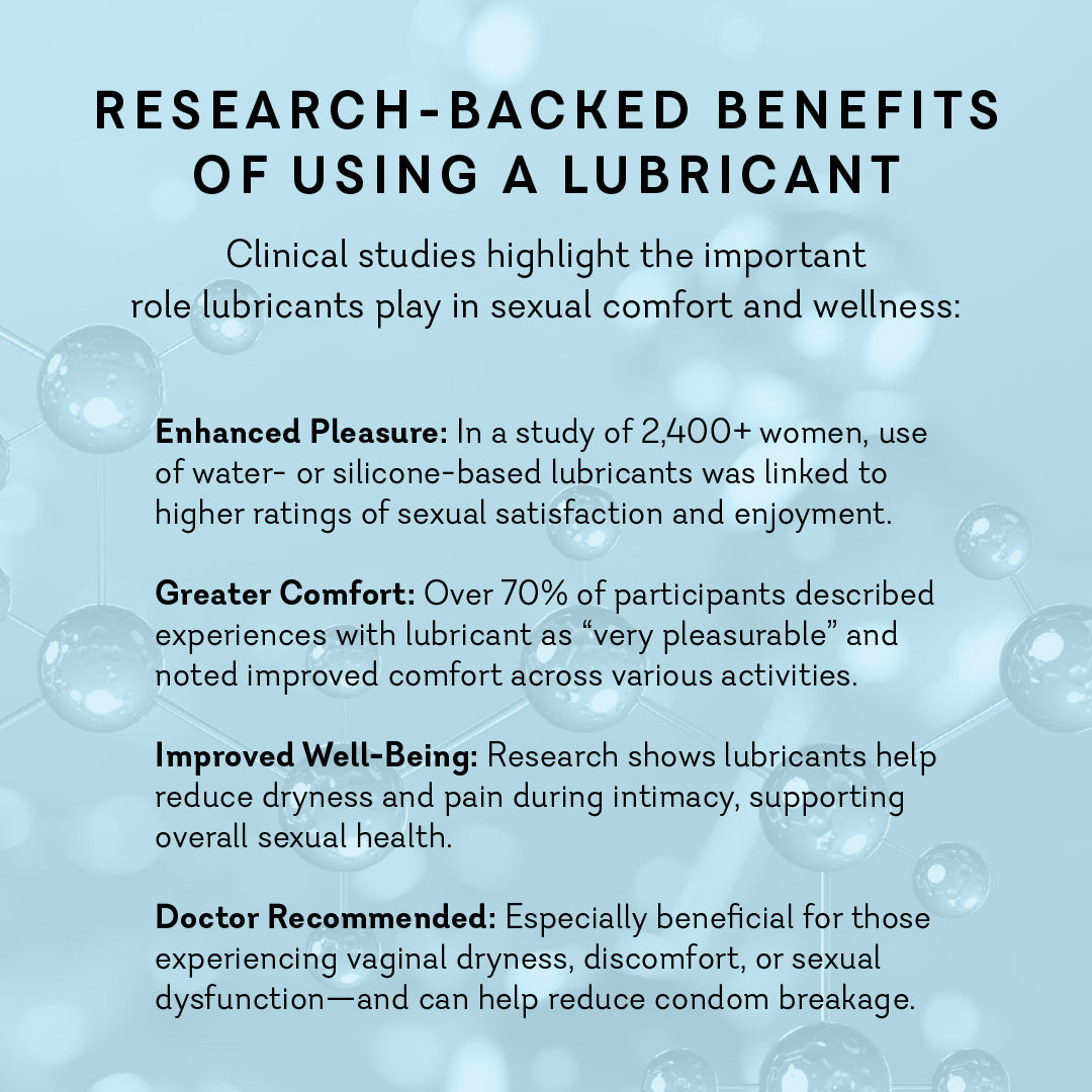 Water-Based Personal Lubricant - Original